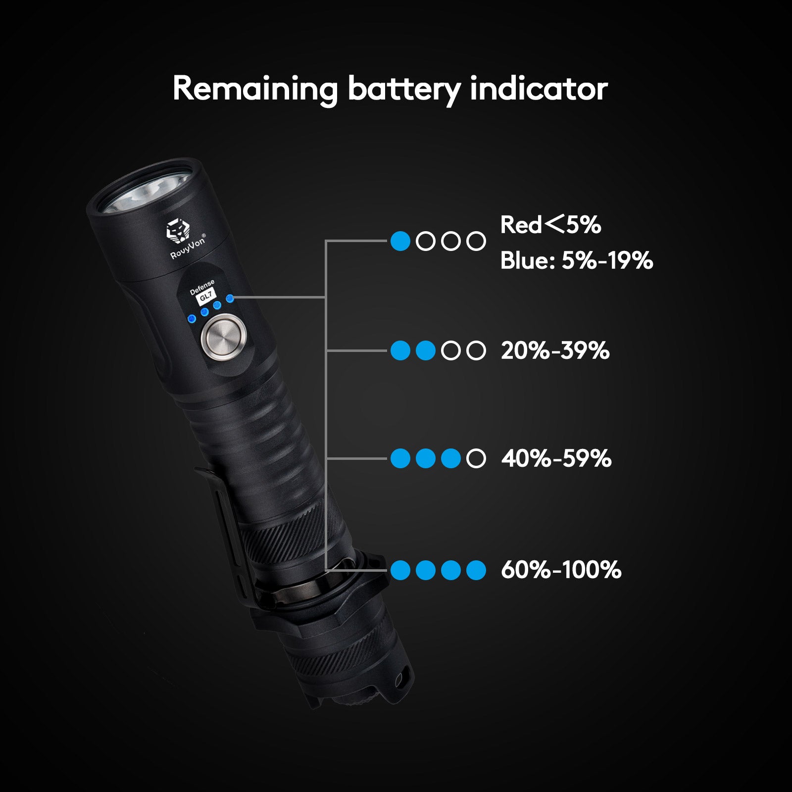 RovyVon GL7 (G2) 2000 Lumens Tactical EDC Flashlight