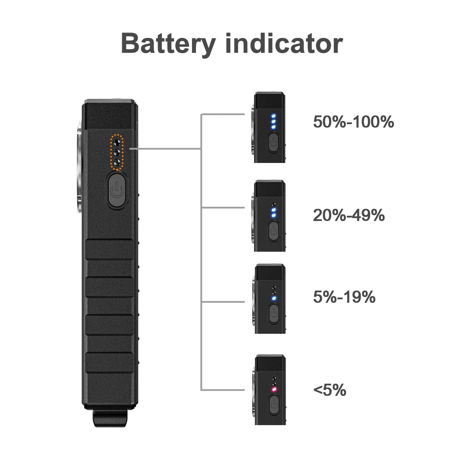 RovyVon Angel Eyes E300S (2nd Generation) USB-C Angle Flashlight